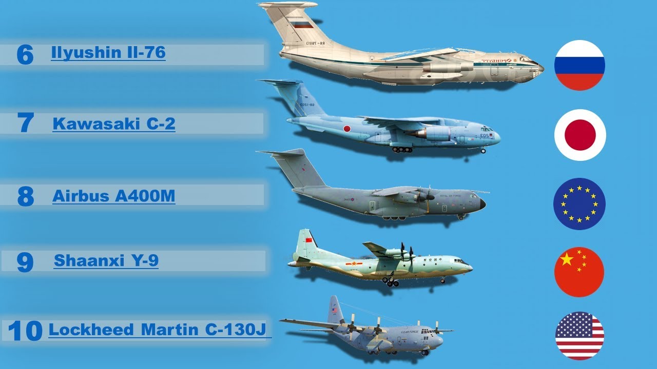 10 Largest Military Transport Aircraft in the world (2019) The